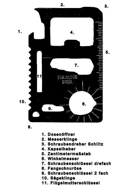 Bild Nr. 03 Multi-Tool Checkkarte